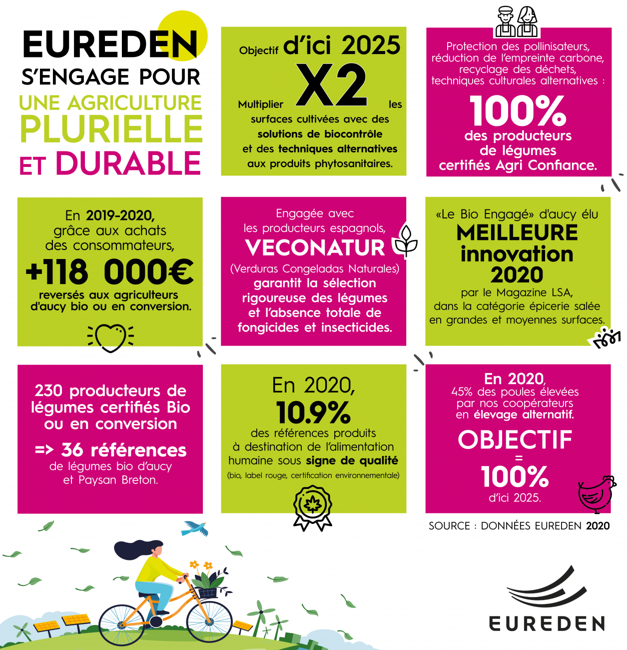 EUREDEN | Semaines du développement durable #SEDD2021 thème 1