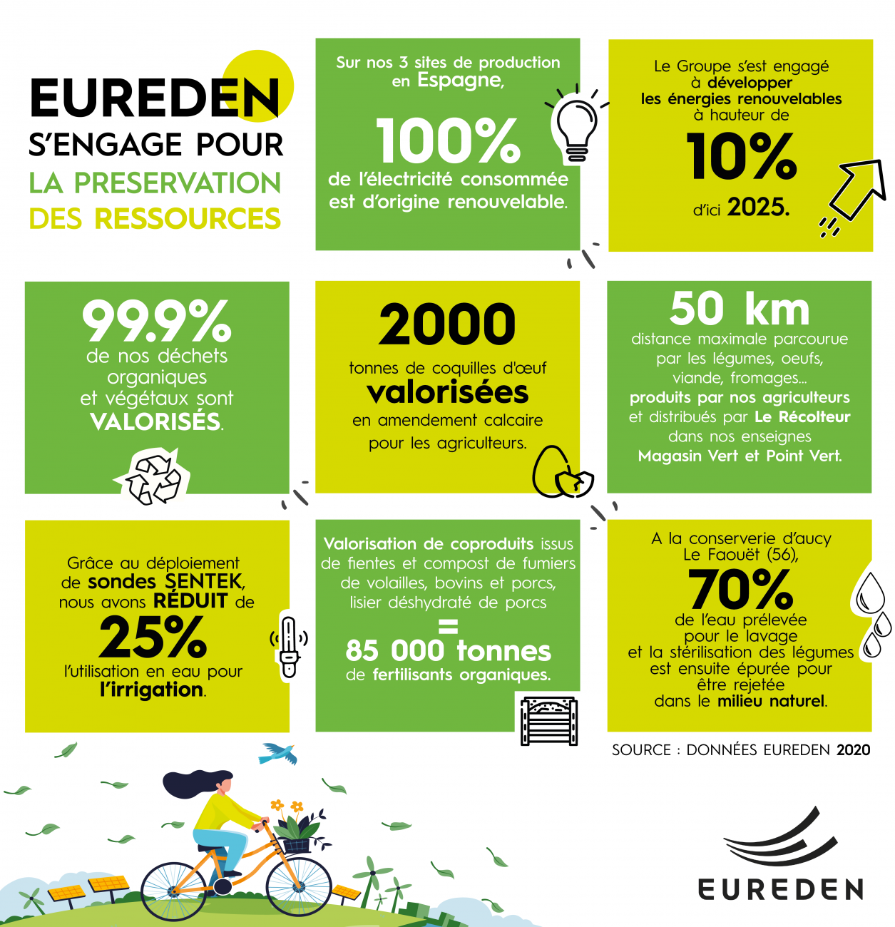 EUREDEN | Semaines du développement durable #SEDD2021 thème 2