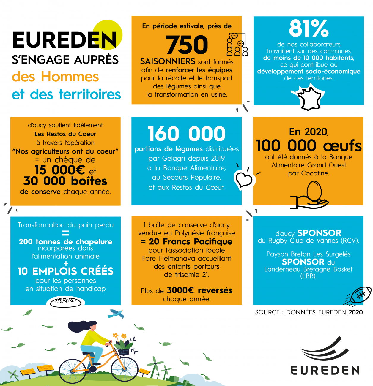 EUREDEN | Semaines du développement durable #SEDD2021 thème 3