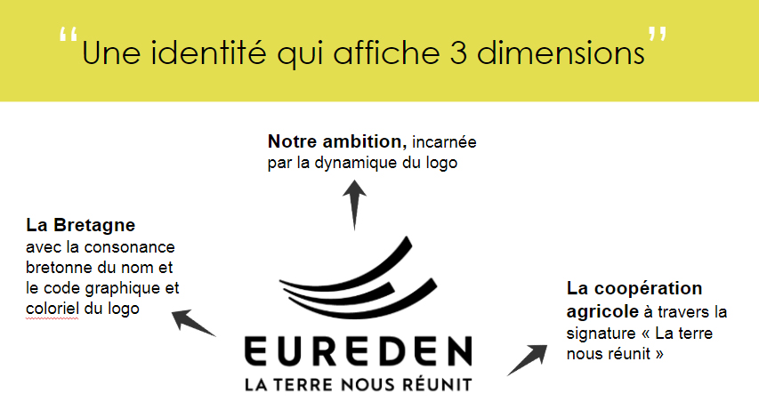 Eureden trois dimensions