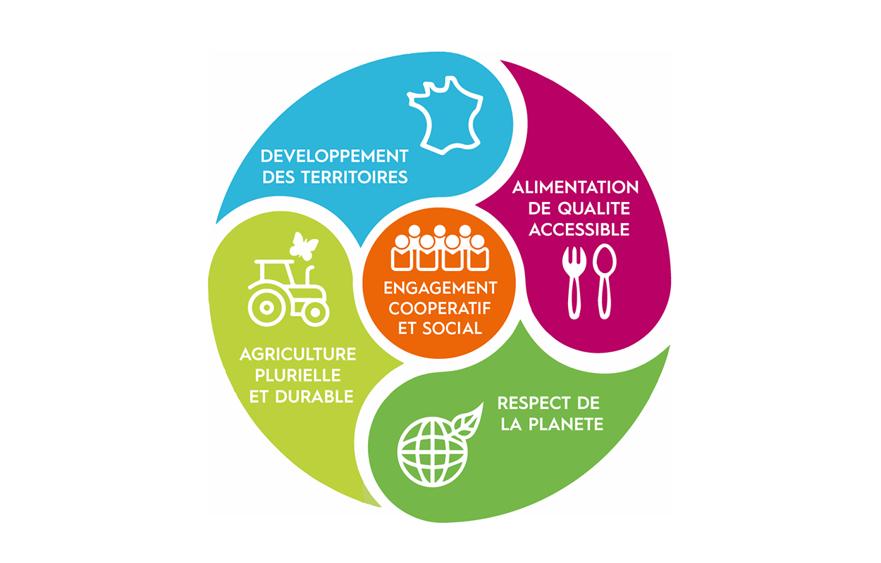 Eureden s’engage concrètement dans le développement durable